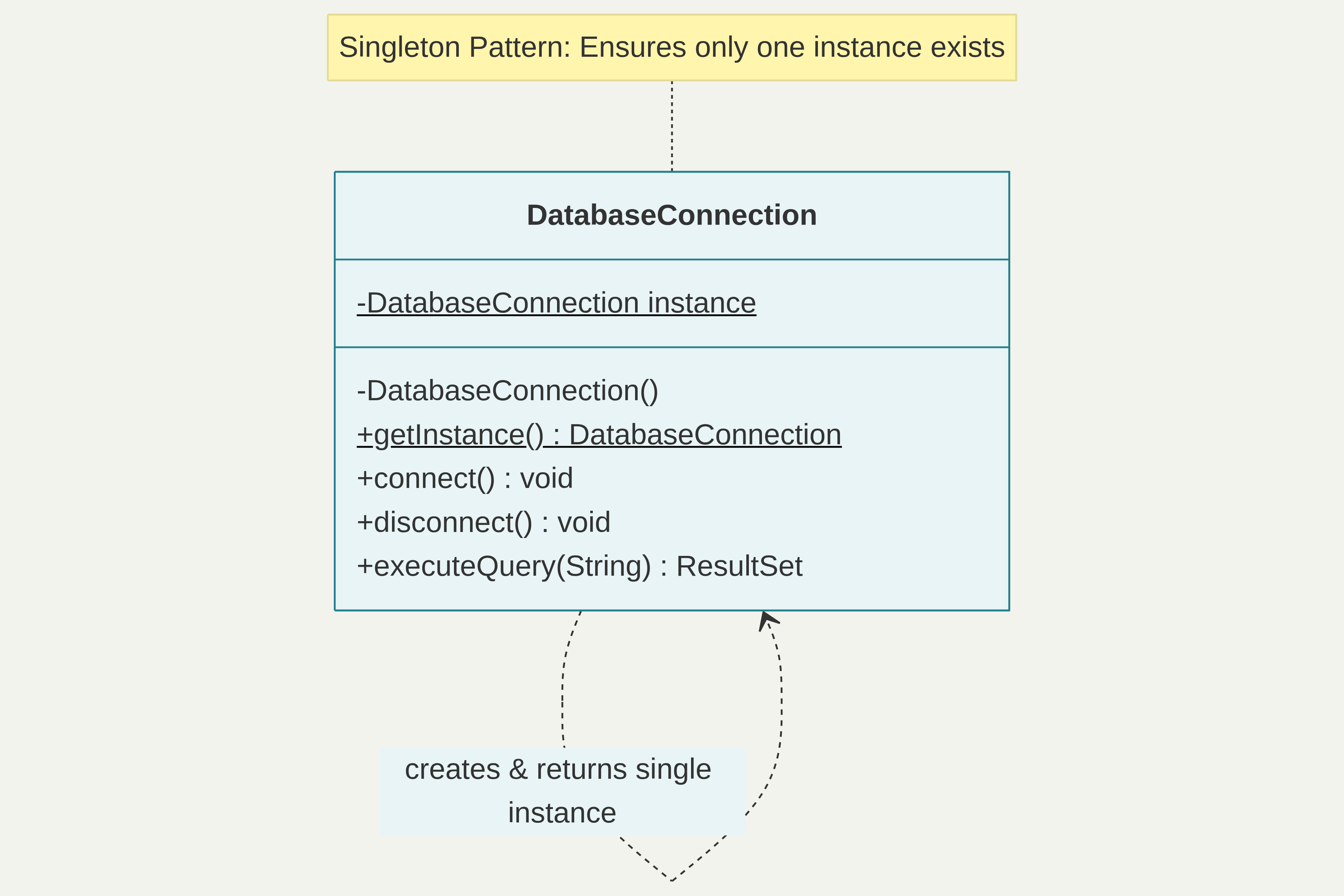 alt text /design-pattern/singleton-db-management.png