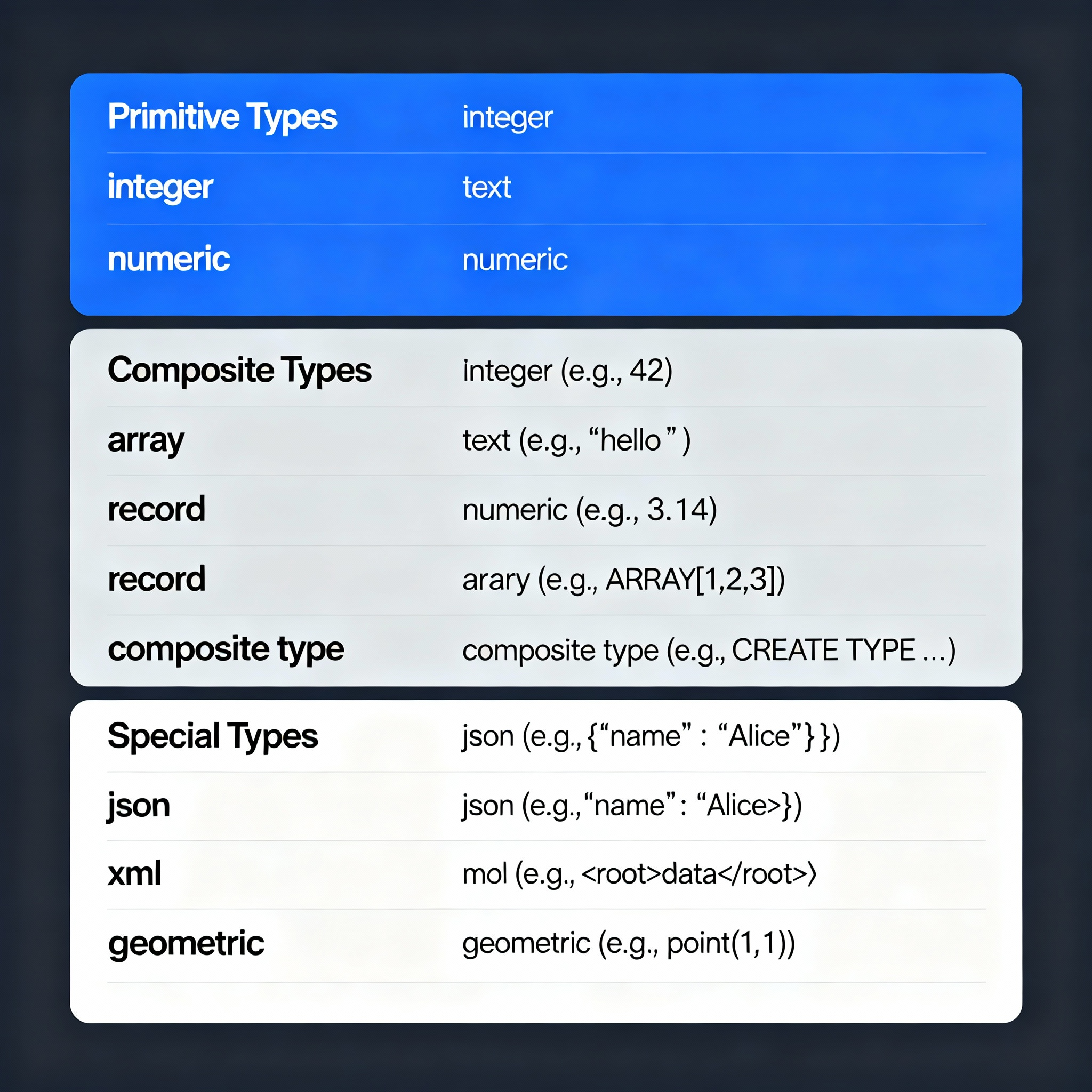 alt text /postgres/data-type-hierrachy.png