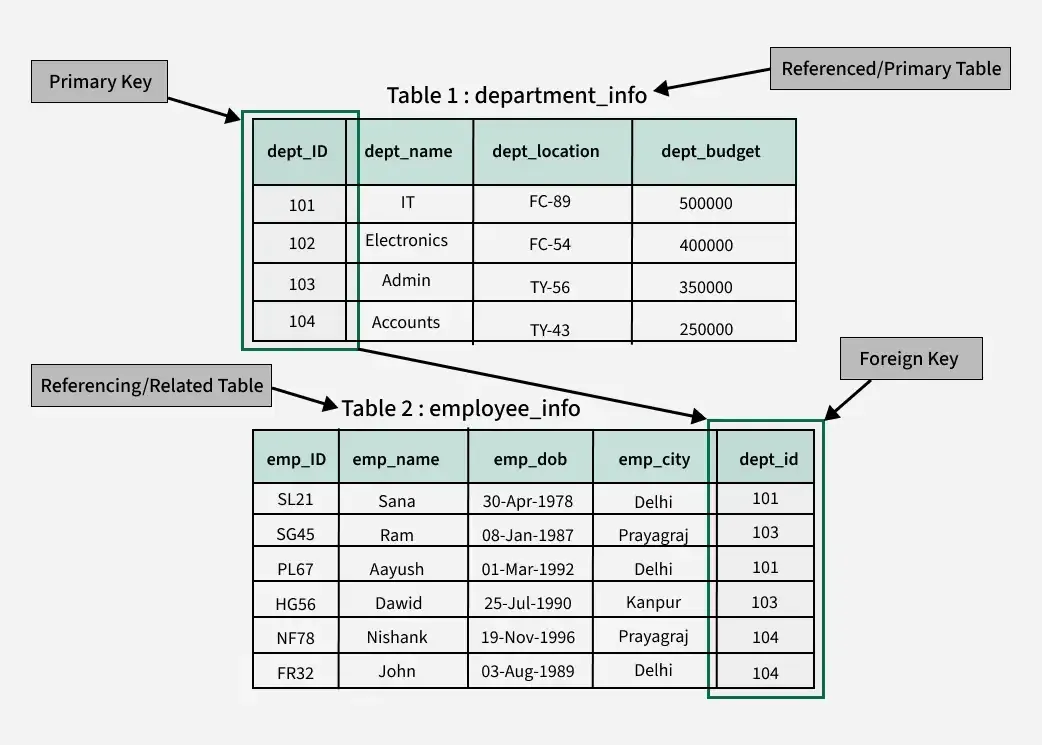 relational-tables /postgres/relational-tables.png