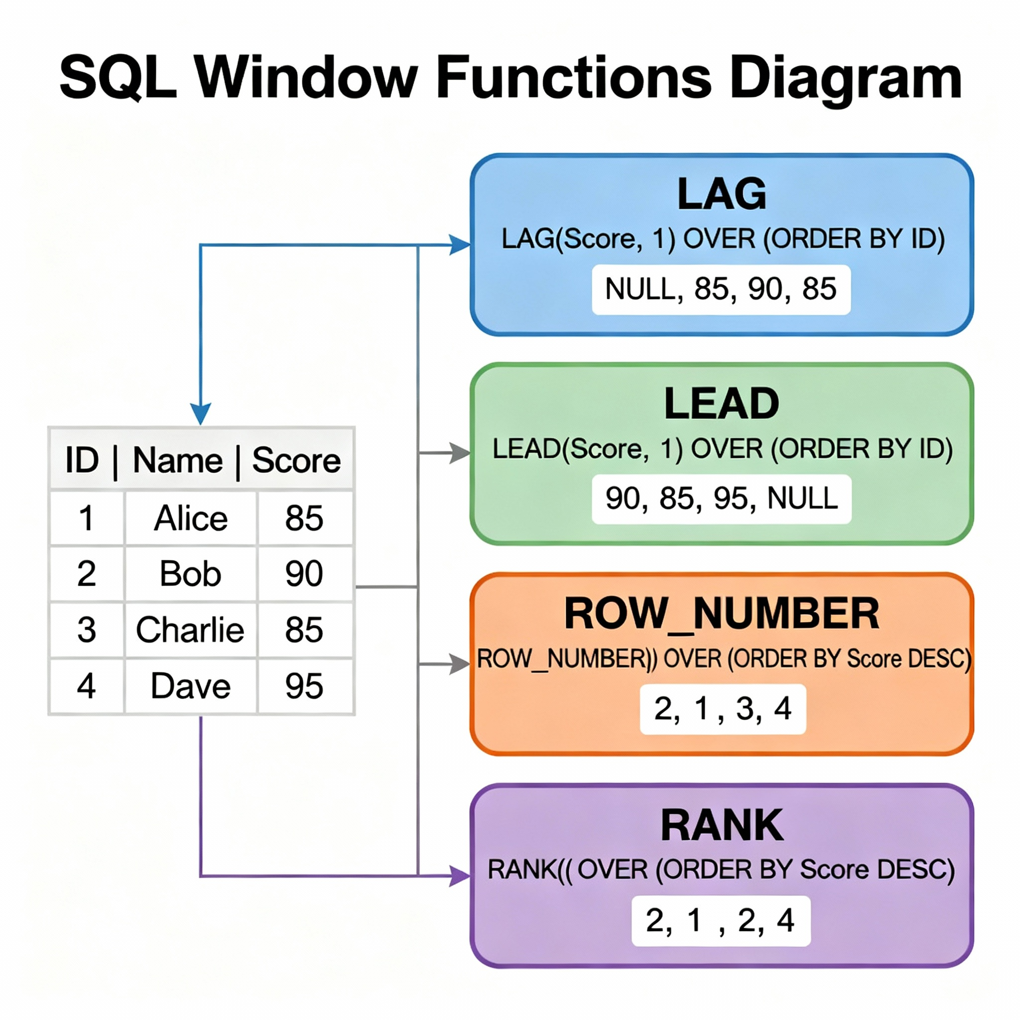 window-functions /postgres/window-functions.png